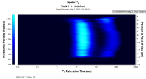 NMR rock core flow study image showing fluid distribution following 7cc (1 pv) flood of brine.